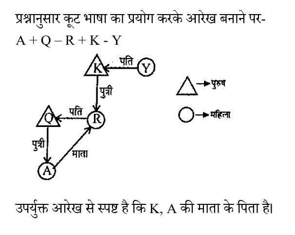 CPO Mini Mock Reasoning (21 June 2024) 2