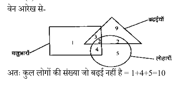 DSSSB MTS (23 June 2024) 2