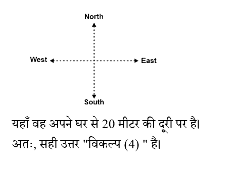 SSC GD (23 June 2024) 1