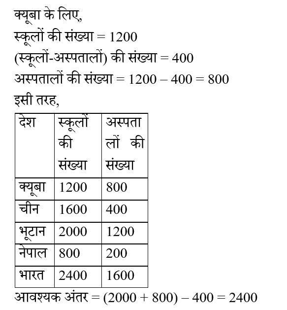 IBPS RRB OA (23 June 2024) 2