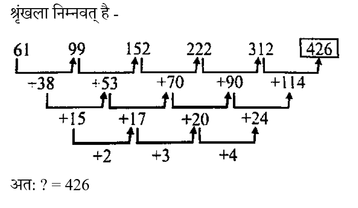 DSSSB MTS (23 June 2024) 4