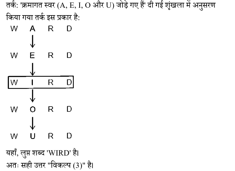 SSC GD (23 June 2024) 5