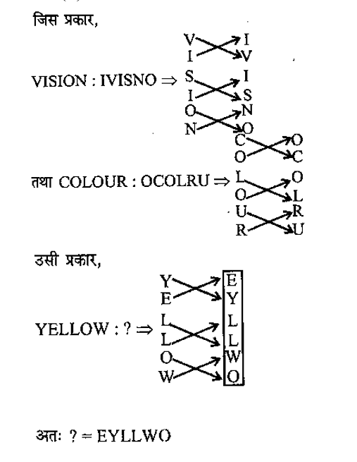 CPO Mini Mock Reasoning (21 June 2024) 2