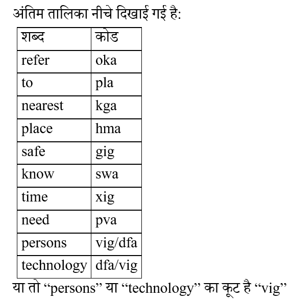 IBPS RRB OA (23 June 2024) 4