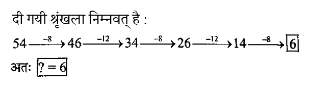 CPO Mini Mock Reasoning (21 June 2024) 2