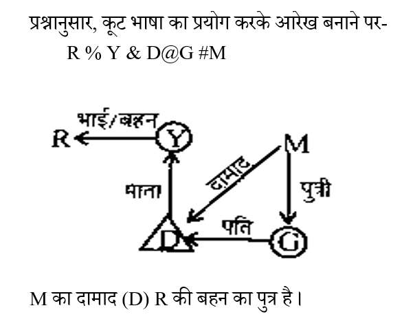 DSSSB MTS (23 June 2024) 5