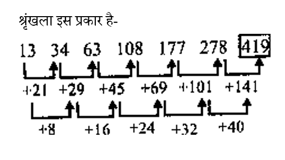 Dsssb Mts (23 June 2024) 2