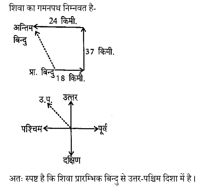 CPO Mini Mock Reasoning (21 June 2024) 1