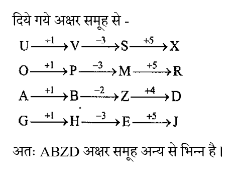 CPO Mini Mock Reasoning (21 June 2024) 5