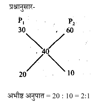 SSC GD (23 June 2024) 1