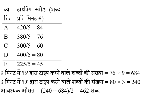 Ibps Rrb Oa (23 June 2024) 16