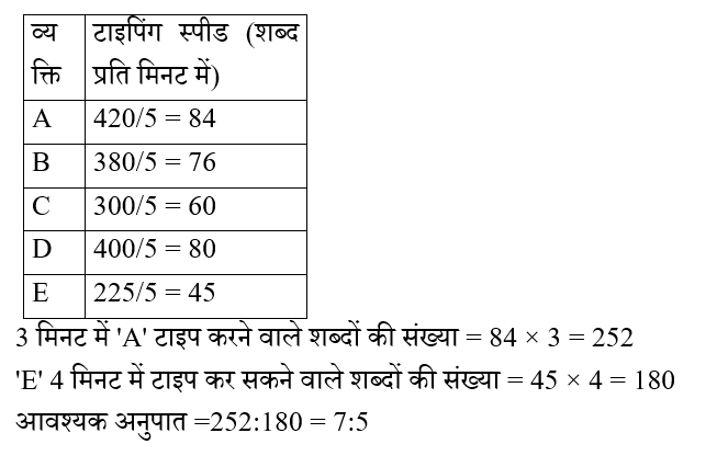 IBPS RRB OA (23 June 2024) 7