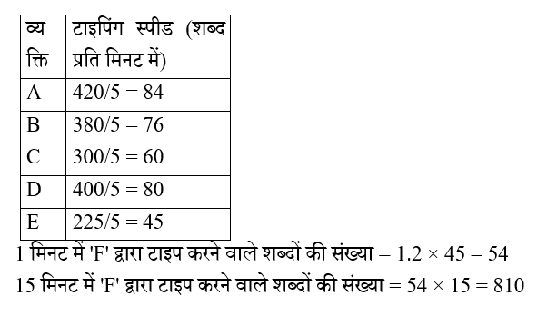 IBPS RRB OA (23 June 2024) 4