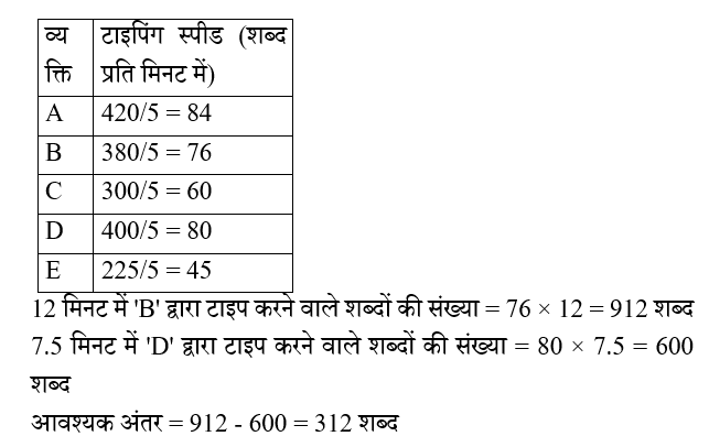 IBPS RRB OA (23 June 2024) 8