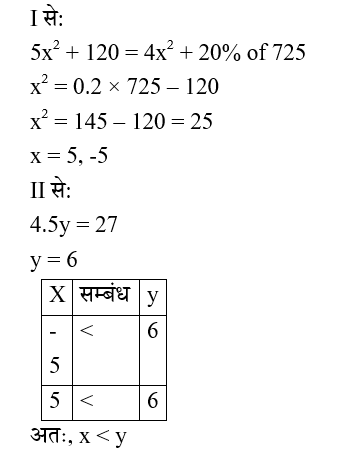 IBPS RRB OA (23 June 2024) 6