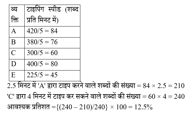 Ibps Rrb Oa (23 June 2024) 18