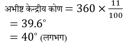 Haryana Police Constable (23 June 2024) 2