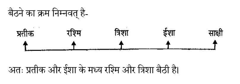 RRB NTPC (30 June 2024) 3