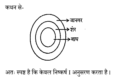 RPF Constable/SI (30 June 2024) 2