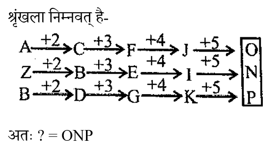 RRB NTPC (30 June 2024) 1