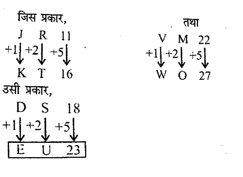 RPF Constable/SI (30 June 2024) 1