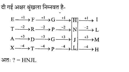 RPF Constable/SI (30 June 2024) 4