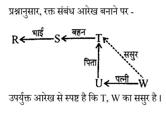 RRB NTPC (30 June 2024) 10