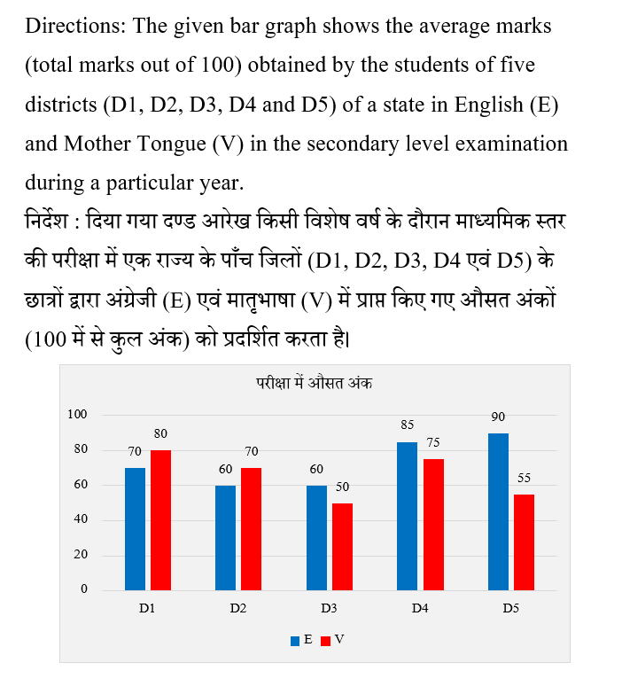 CPO Mini Mock Maths (24 June 2024) 5