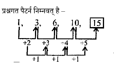 CTET Level -1 (30 June 2024) 1