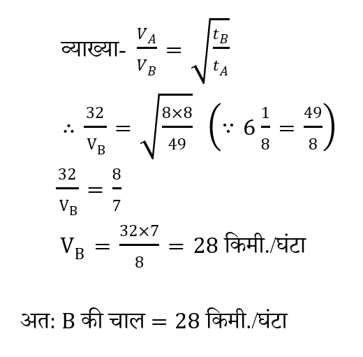 SSC CGL Tier 1 (30 June 2024) 6