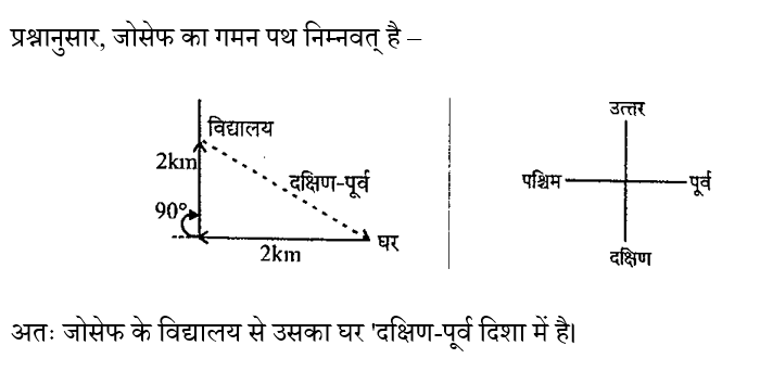 RPF Constable/SI (30 June 2024) 2