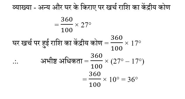 SSC CGL Tier 1 (30 June 2024) 5