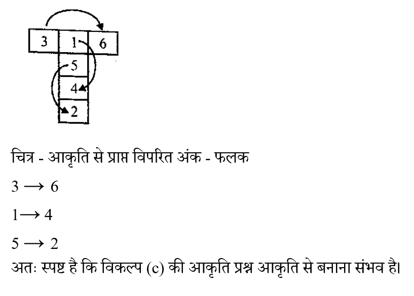 RRB NTPC (30 June 2024) 3