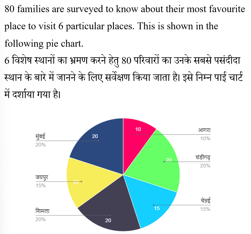 BIHAR SSC (30 June 2024) 1