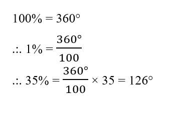 CPO Mini Mock Maths (24 June 2024) 8