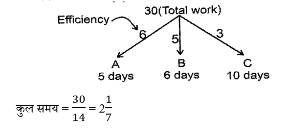 CPO Mini Mock Maths (24 June 2024) 12