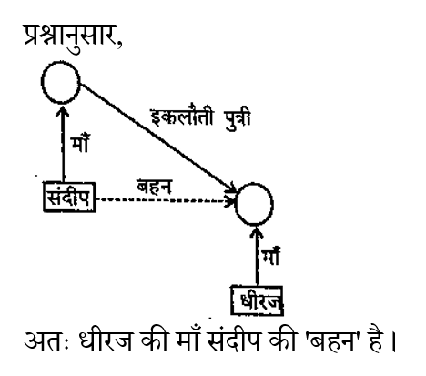 RRB NTPC (30 June 2024) 4