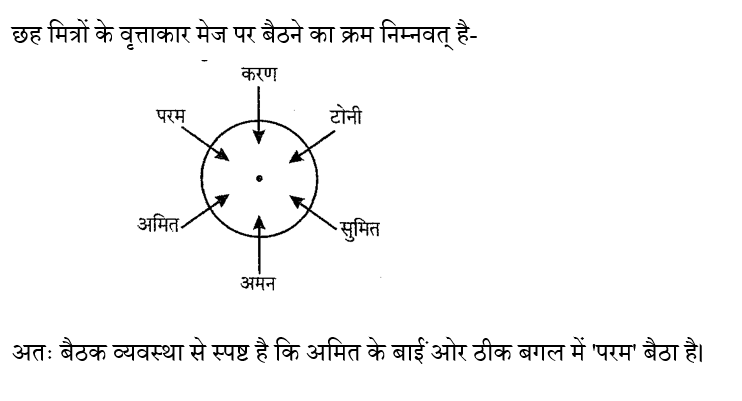 Rpf Constable/Si (30 June 2024) 7