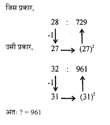 RPF Constable/SI (30 June 2024) 7