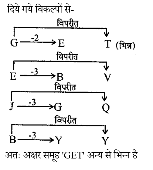 Rrb Ntpc (30 June 2024) 1