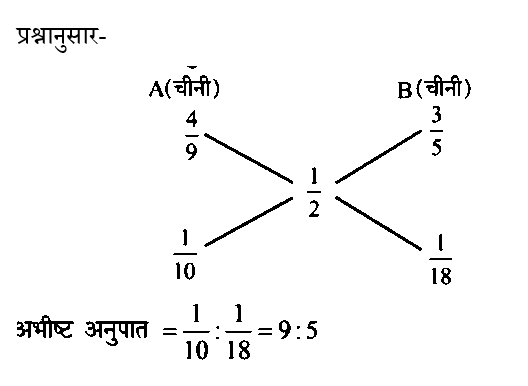 RPF Constable/SI (30 June 2024) 4