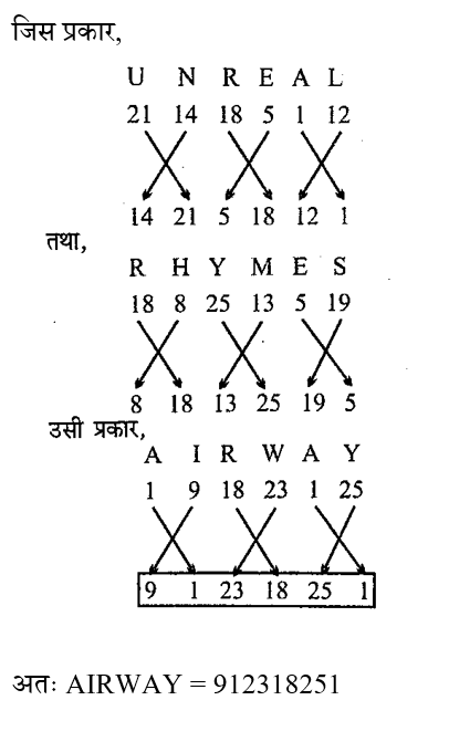 RPF Constable/SI (30 June 2024) 1