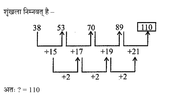 RPF Constable/SI (30 June 2024) 5