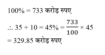 CPO Mini Mock Maths (24 June 2024) 5