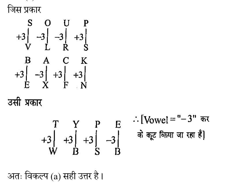 RRB NTPC (30 June 2024) 2