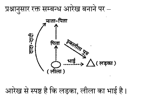 Rpf Constable/Si (30 June 2024) 5