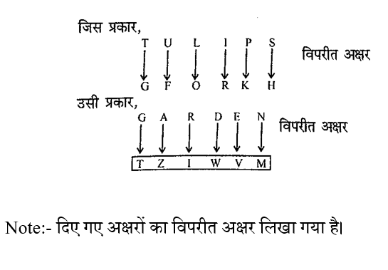 RPF Constable/SI (30 June 2024) 2