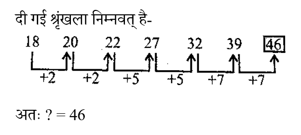 RRB NTPC (30 June 2024) 4