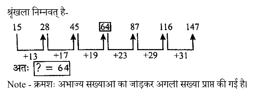 RRB NTPC (30 June 2024) 1