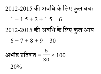 CPO Mini Mock Maths (24 June 2024) 10